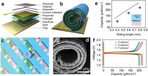 La minúscula batería es más pequeña que un grano de sal. 2 batería - batería