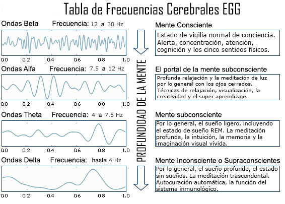 Top 5 de dispositivos que te permitirán controlar objetos físicos y digitales con la mente 1 -