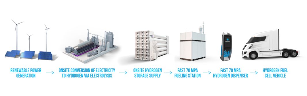 Nueva competencia para Tesla Motors, Nikola Motors se dispara en su primera semana de cotizar en NASDAQ 2 -