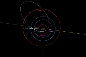 Asteroide se acerca a la tierra rápidamente 1 -