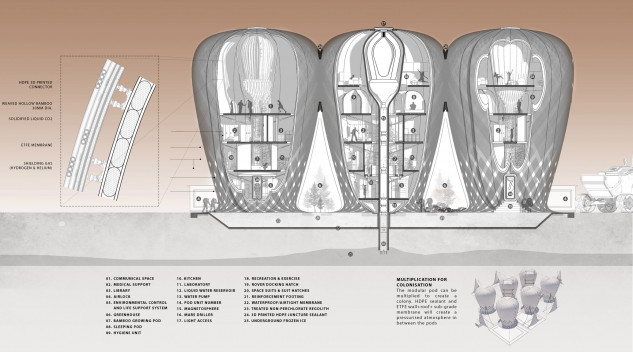 Colonización de Marte - Colonización de Marte