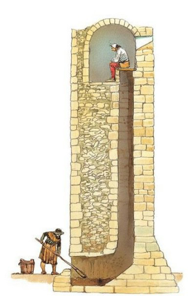 Top 5 tipos de Sanitarios Medievales 6 -