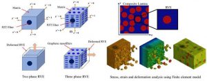 Crean material con la capacidad - Crean material con la capacidad