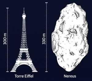 Asteroide Potencialmente Peligroso y Cometa de Navidad rozaran la Tierra este fin de semana 1 -