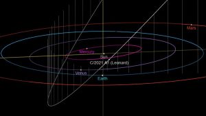 Asteroide Potencialmente Peligroso y Cometa de Navidad rozaran la Tierra este fin de semana 2 -