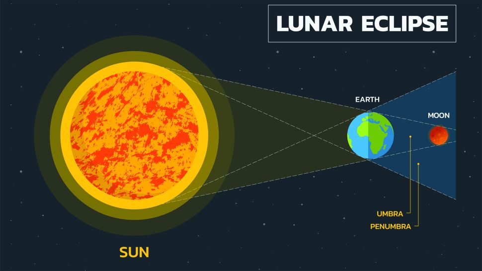 Un eclipse total de Luna roja de sangre esta a punto de suceder 2 -