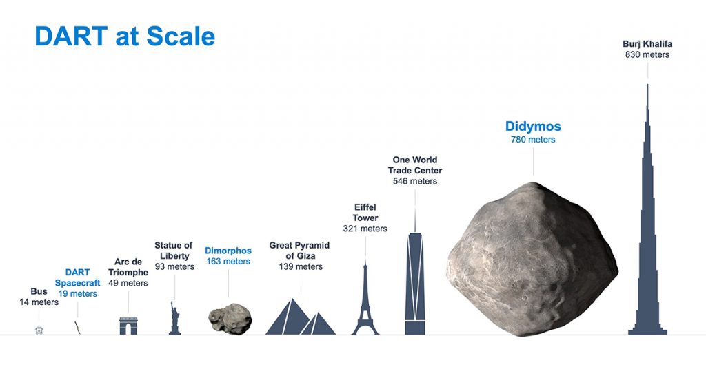 Video: Mira la simulación de defensa de la Tierra contra el impacto de un asteroide 1 -