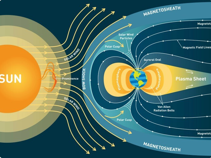 Tormentas solares y la ciencia detrás de ellas. 2 tormentas solares - tormentas solares