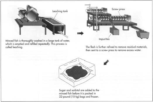imitation crab - imitation crab