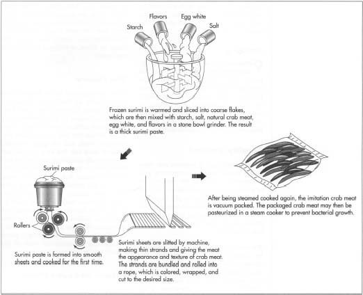 imitation crab - imitation crab