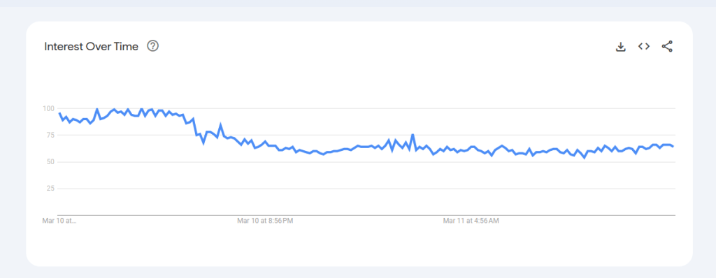 ¿Subirá o bajará? Análisis del precio del Bitcoin 11 de Marzo 2023 4 -