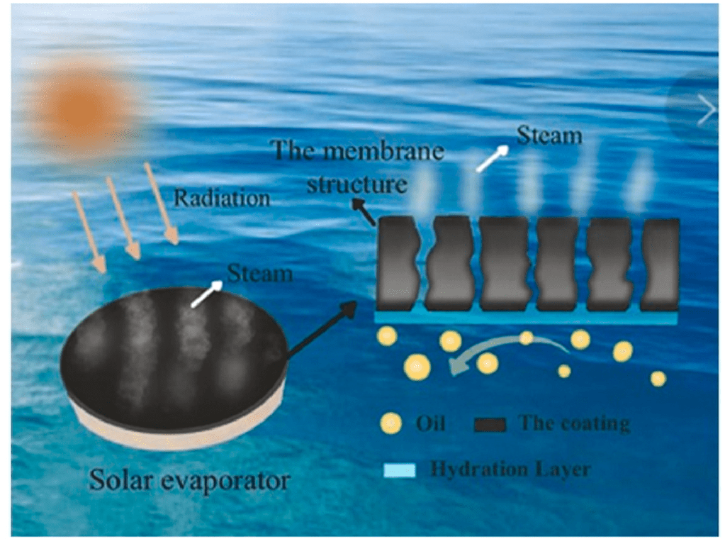Nueva membrana china promete desalinizar agua marina y combatir la escasez mundial de agua 1 -