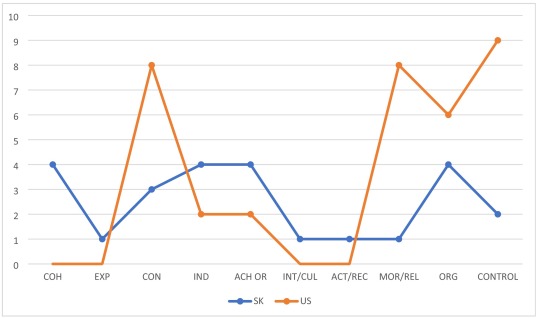 Gemelas idénticas criadas en Estados Unidos y Corea del Sur muestran grandes diferencias intelectuales 1 Gemelas idénticas criadas en Estados Unidos y Corea del Sur muestran grandes diferencias intelectuales