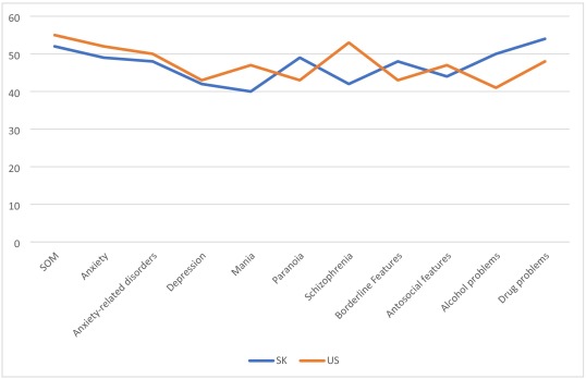 Gemelas idénticas criadas en Estados Unidos y Corea del Sur muestran grandes diferencias intelectuales 2 Gemelas idénticas criadas en Estados Unidos y Corea del Sur muestran grandes diferencias intelectuales