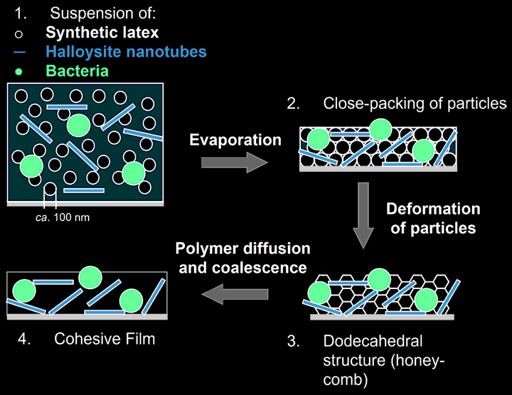 Científicos proponen una idea revolucionaria para generar oxígeno en Marte