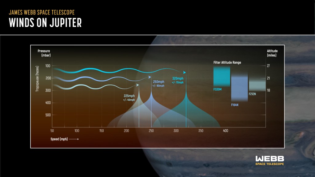 Explican el misterio de los “aviones” captados por el Telescopio Espacial James Webb en Júpiter