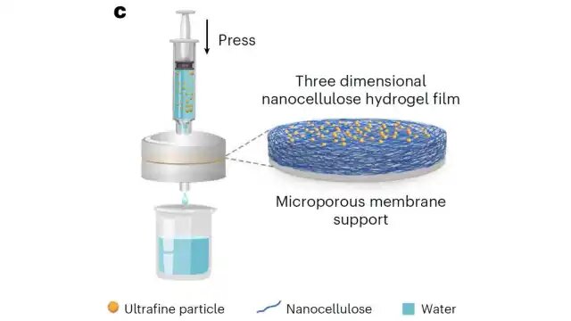 El invento para tener agua potable en segundos por menos de 2 dólares