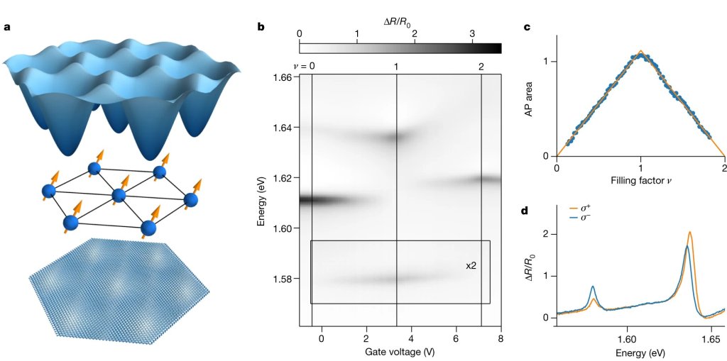 Científicos acaban de descubrir un nuevo tipo de magnetismo 2 Los científicos acaban de descubrir un nuevo tipo de magnetismo