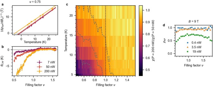 Científicos acaban de descubrir un nuevo tipo de magnetismo 3 Los científicos acaban de descubrir un nuevo tipo de magnetismo