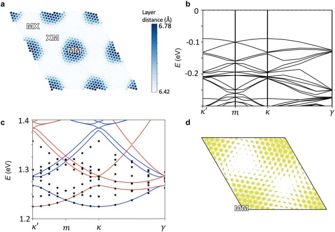Científicos acaban de descubrir un nuevo tipo de magnetismo 4 Los científicos acaban de descubrir un nuevo tipo de magnetismo