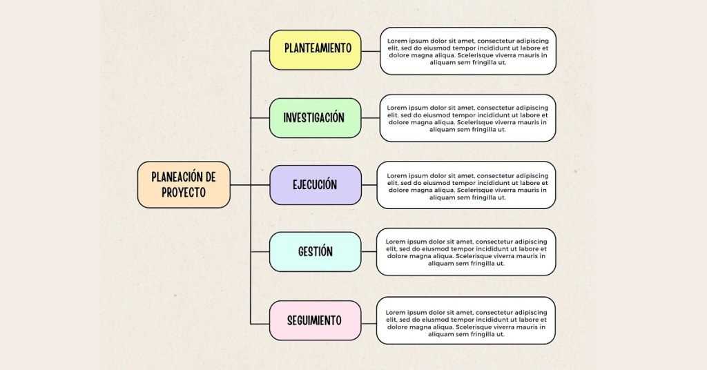 ejemplo-de-cuadro-sinoptico