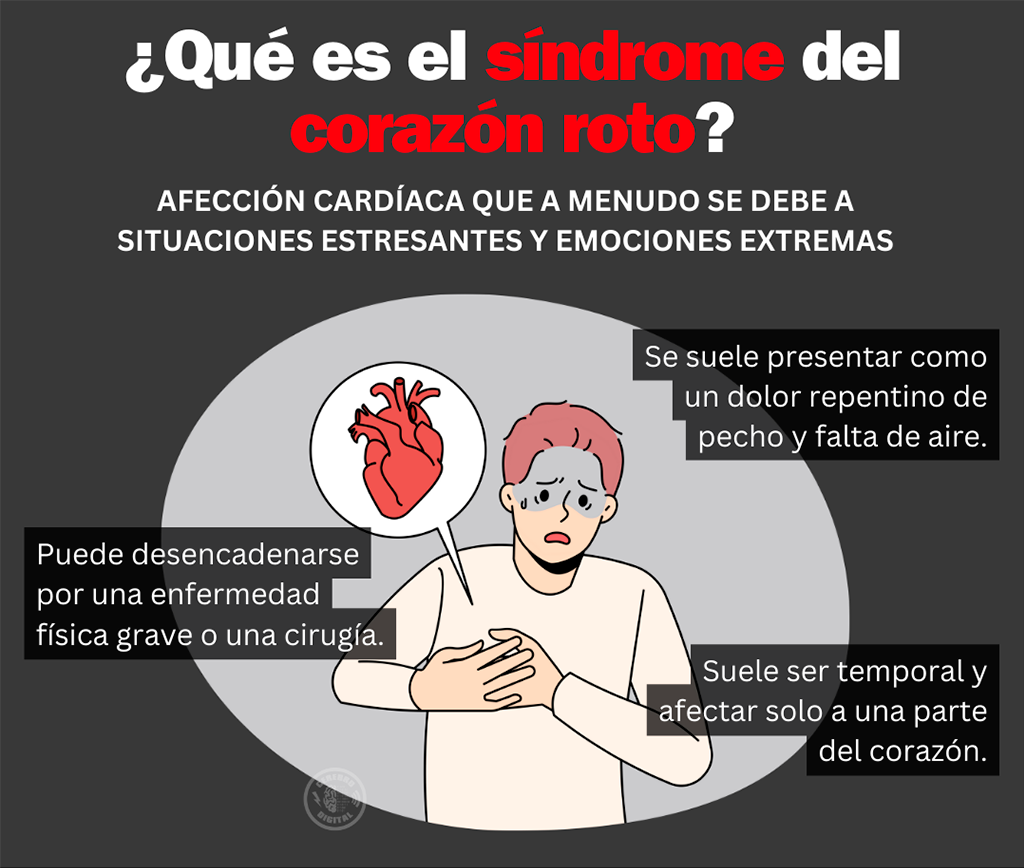 ¿Sabías que tu corazón realmente puede 'romperse'? Este es el síndrome del corazón roto 2 síndrome del corazón roto - síndrome del corazón roto