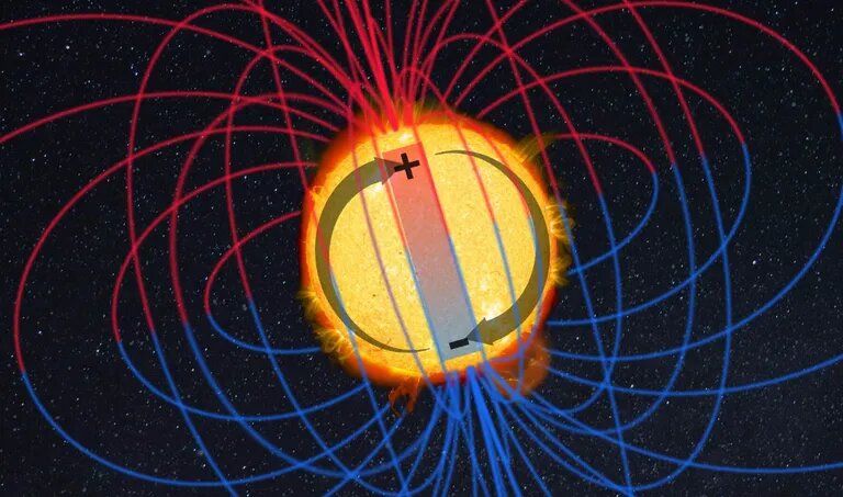 Los polos del Sol están invirtiéndose y es tan asombroso como aterrador 2 Los polos del Sol están invirtiéndose y es tan asombroso como aterrador