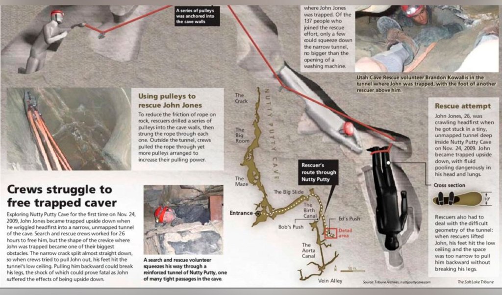 ¿La peor forma de morir? La historia de John Jones