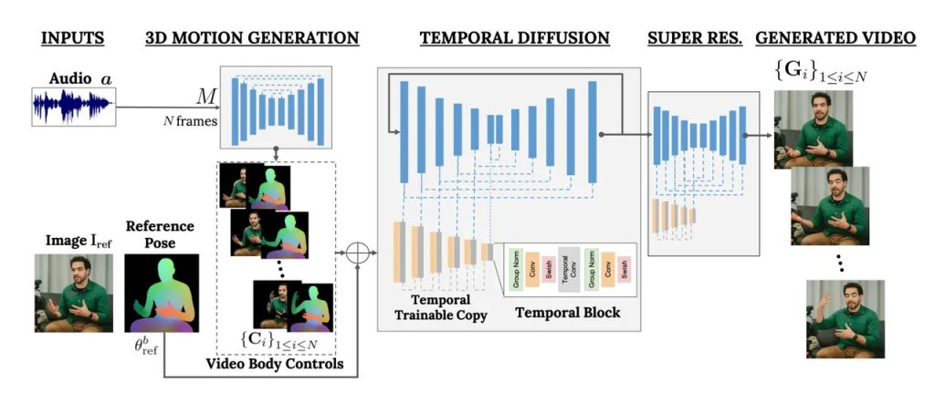 Google VLOGGER: El amanecer de una nueva era en la creación de contenido 2 Google VLOGGER: El amanecer de una nueva era en la creación de contenido