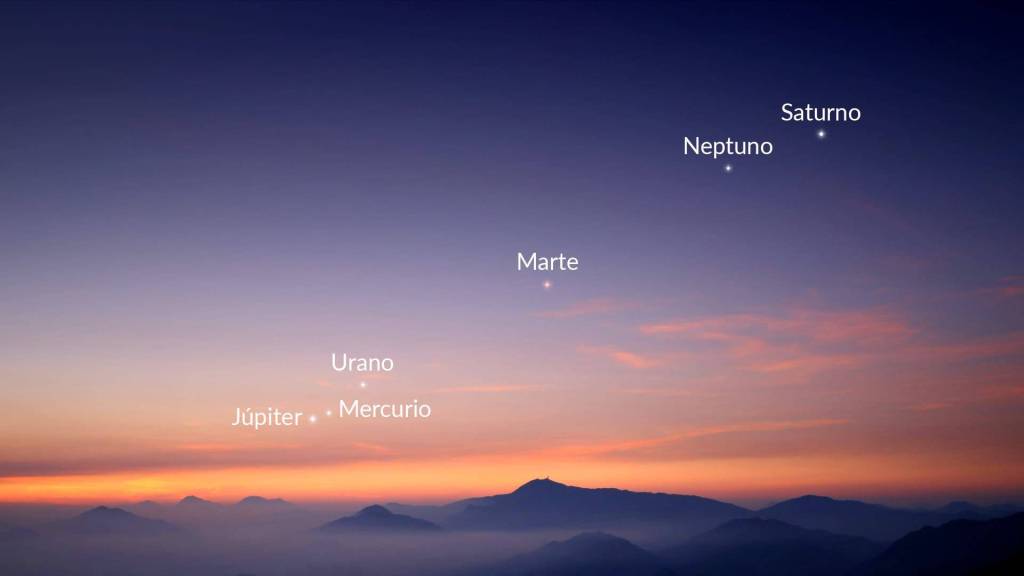 Seis planetas se alinearán en un evento astronómico único ¿Cuándo y cómo verlo? 4 Seis planetas se alinearán en un evento astronómico único ¿Cuándo y cómo verlo?
