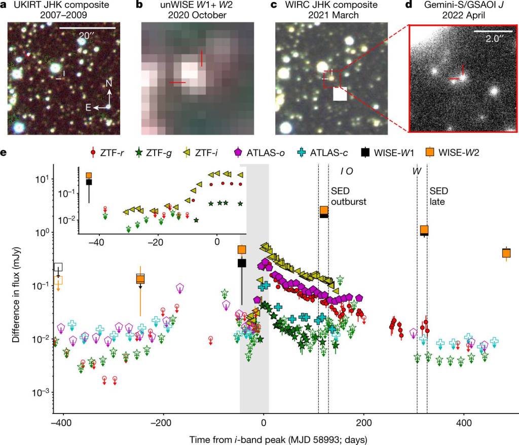 Una estrella devora a su propio planeta: un evento único en la historia de la astronomía