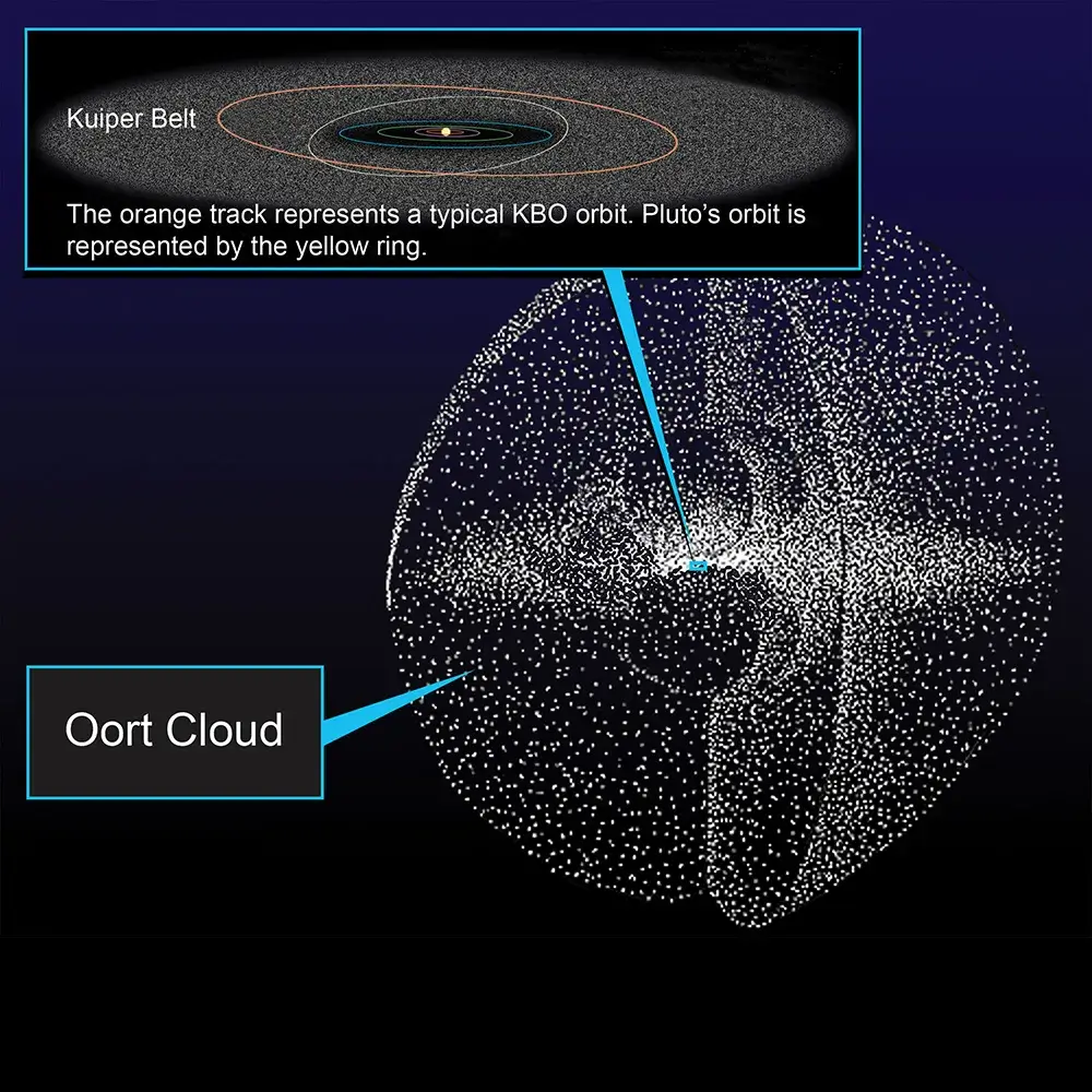 Nube de Oort