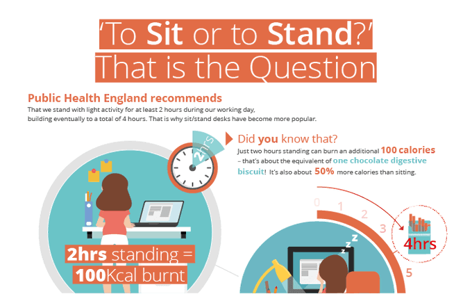 basta con estar parado para evitar los problemas de estar sentados por mucho tiempo