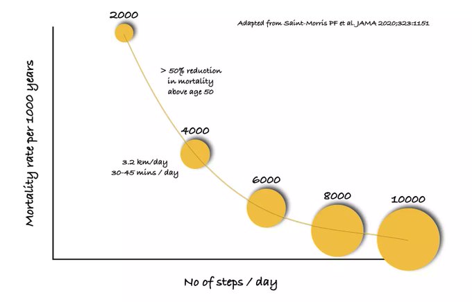 como evitar problemas por estar sentado mucho tiempo
