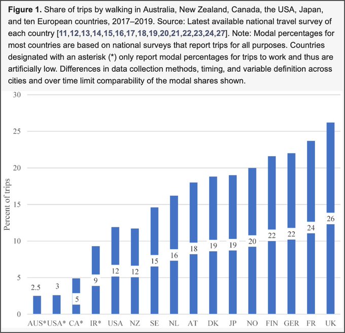 nuestro cuerpo evoluciono para caminar largas distancias