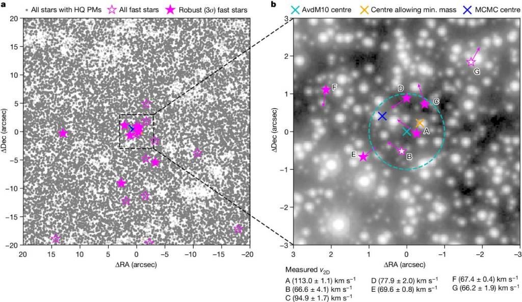 Hubble detecta un extraño agujero negro dentro de un cúmulo de estrellas 