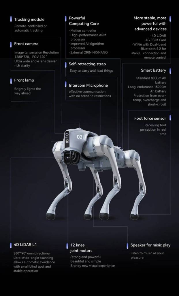 La IA y la tecnología portátil convierten a un perro robot con control mental en el mejor amigo