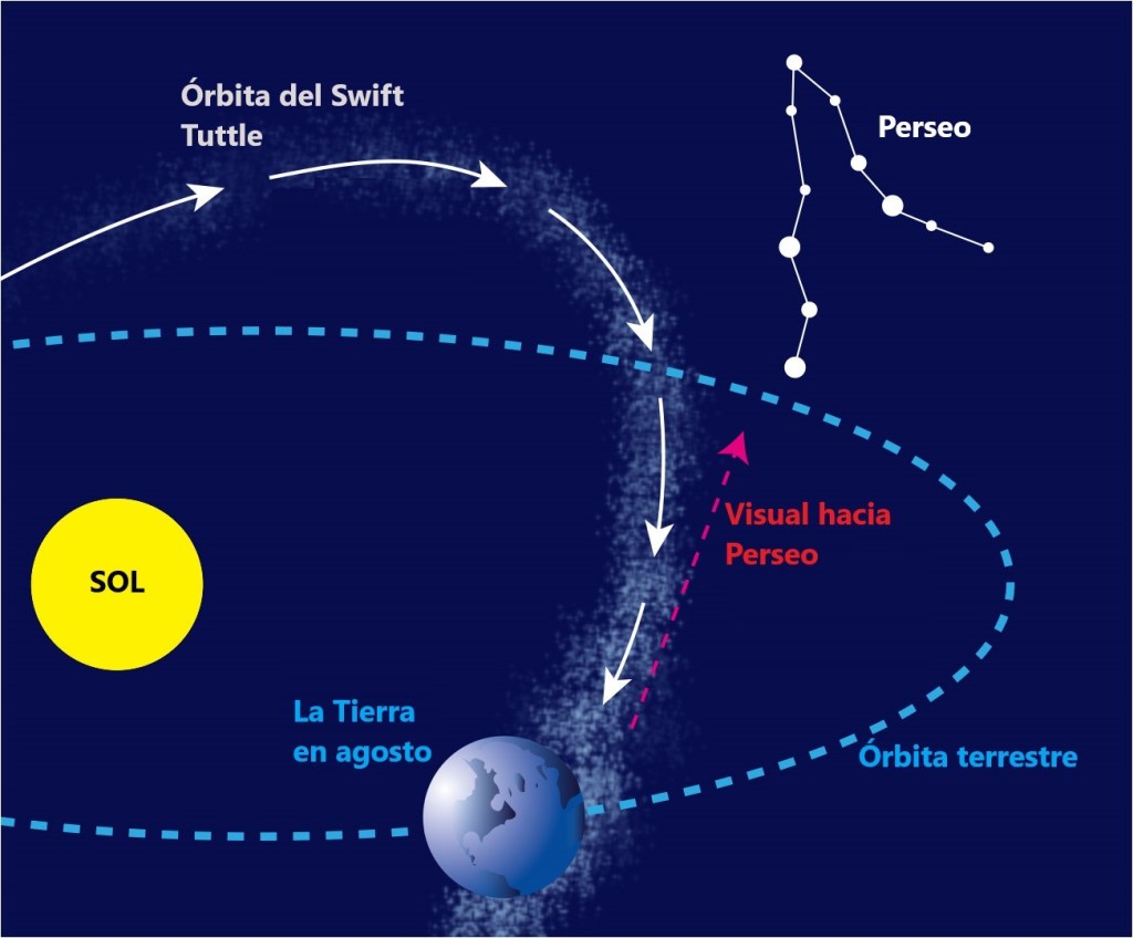 Lluvia de meteoros de las Perseidas será visible esta noche: dónde, cómo y a qué hora verla 2 Lluvia de meteoros de las Perseidas será visible esta noche: dónde, cómo y a qué hora verla