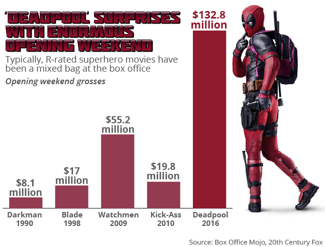 Ryan Reynolds más allá de Deadpool: Cómo se ha convertido en uno de los empresarios más grandes del planeta