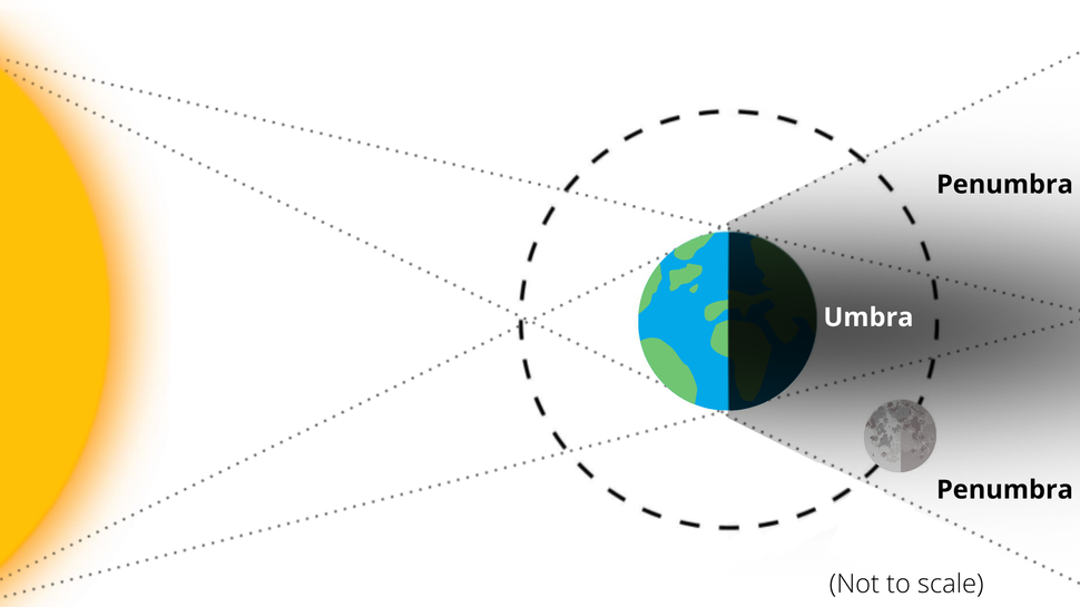 Eclipse lunar de la Superluna de cosecha: ¡No te lo pierdas esta noche! 1 Eclipse lunar de la Superluna de cosecha: ¡No te lo pierdas esta noche!
