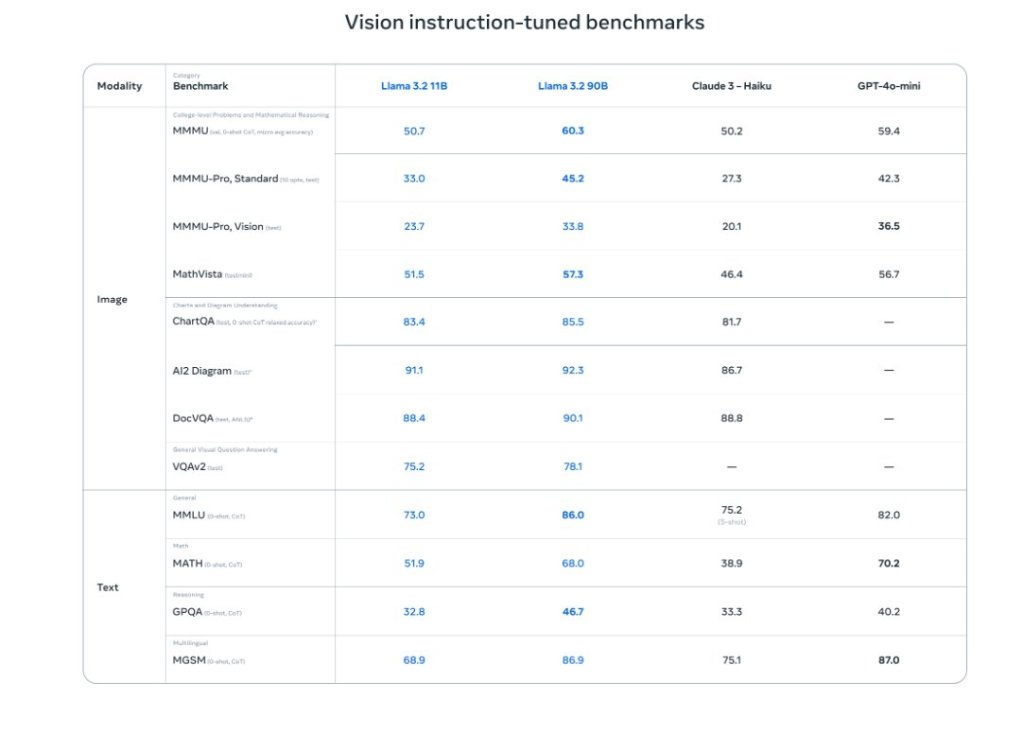 Meta AI se actualiza y trae grandes novedades