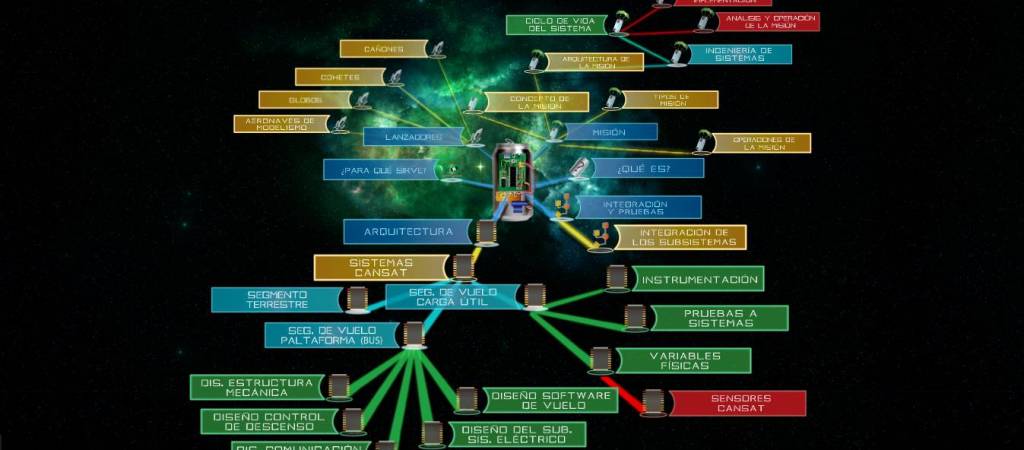 ¿Un satélite en una lata? La Agencia Espacial Mexicana te enseña a hacerlo 1 ¿Un satélite en una lata? La Agencia Espacial Mexicana te enseña a hacerlo