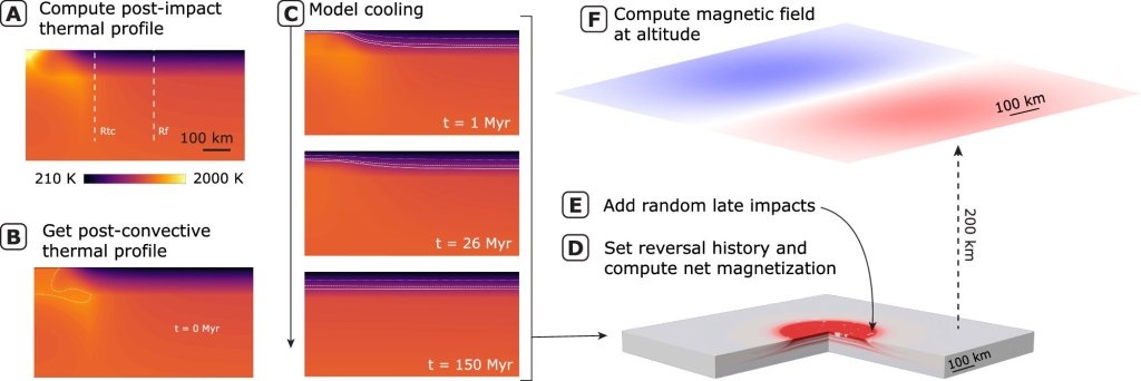Marte era habitable en una época mucho más cercana de lo que pensábamos
