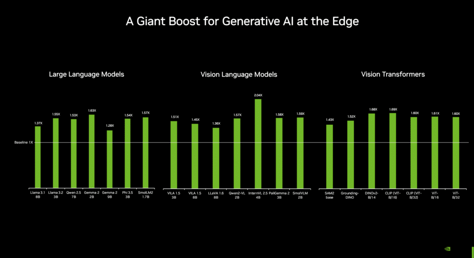 NVIDIA presentó una supercomputadora de inteligencia artificial generativa 2 NVIDIA presentó una supercomputadora de inteligencia artificial generativa