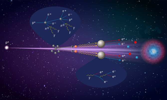 Físicos revelan un plan radical para enviar una sonda más allá del espacio interestelar 2 Físicos revelan un plan radical para enviar una sonda más allá del espacio interestelar