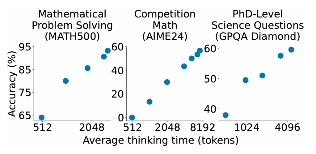 Crean una Inteligencia Artificial que rivaliza con OpenAI en solo 26 minutos y por menos de 50 dólares