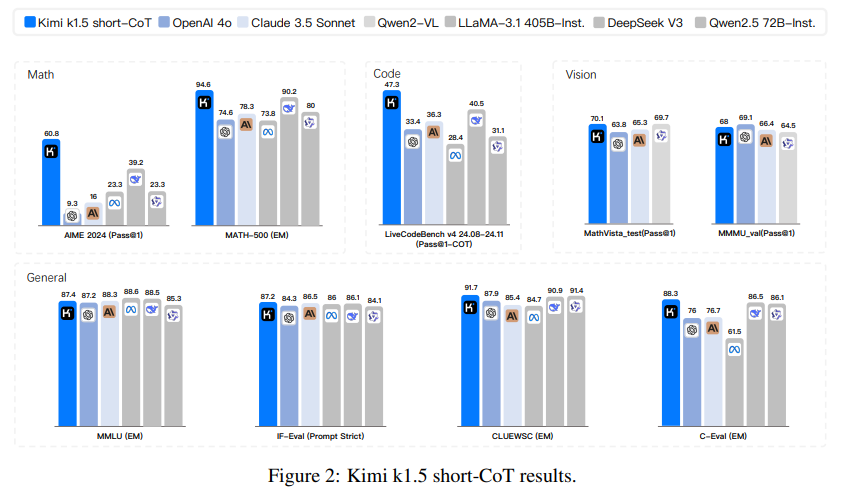 Kimi AI: La nueva revolución de la inteligencia artificial en China